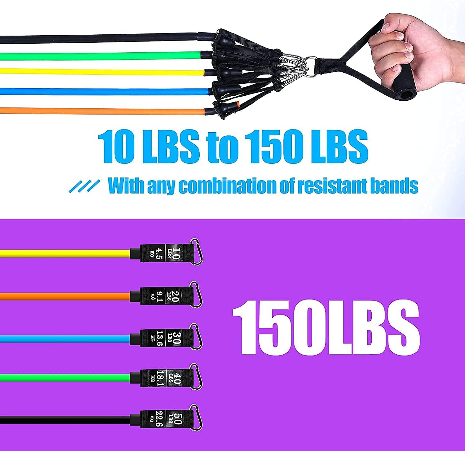 MotionMade Ultimate Resistance Bands 5-50lbs – full body workout resistance training set